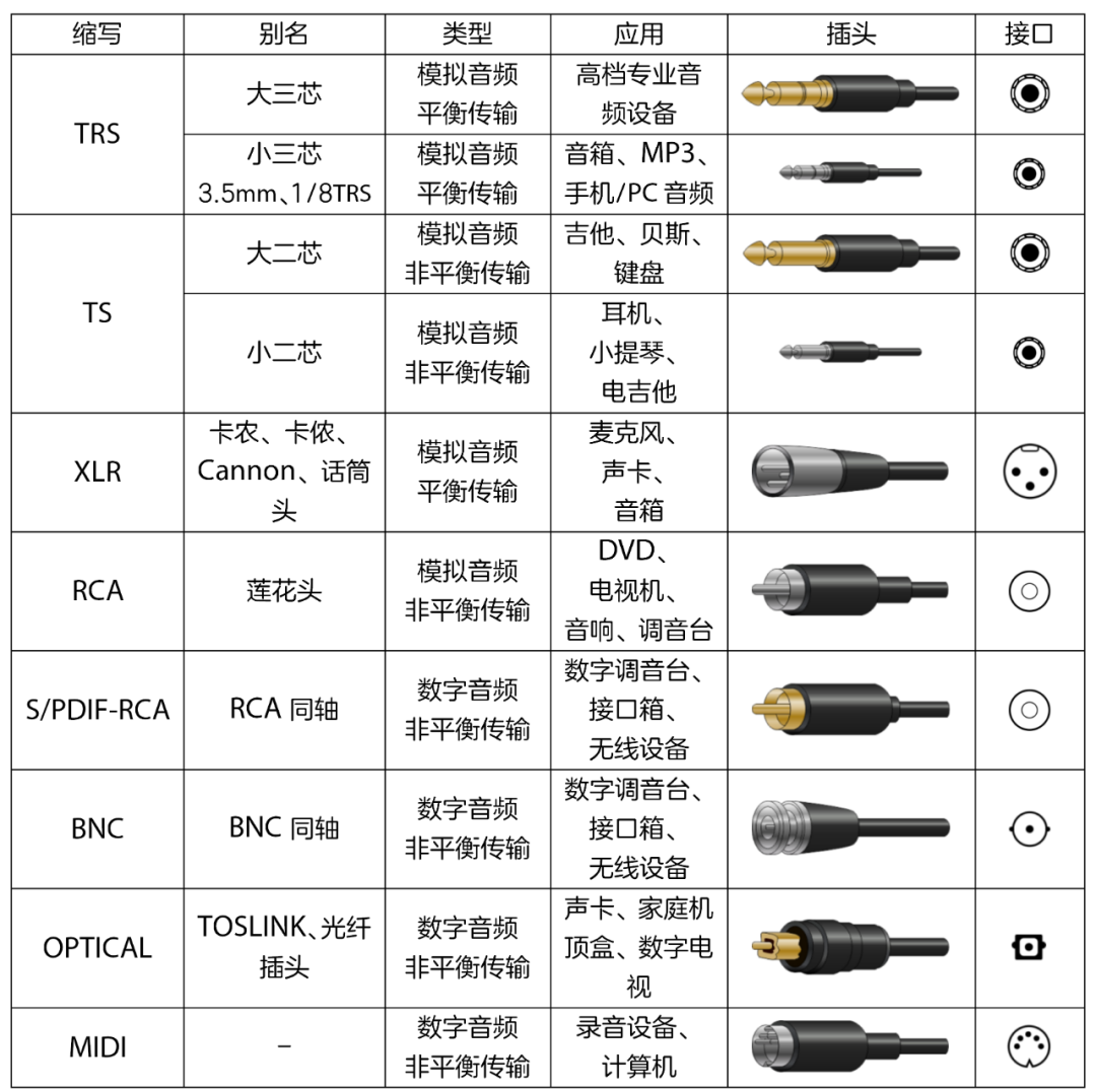 三分钟了解常用的音频接口九游会j9入口登录新版