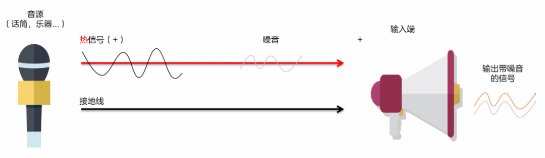 三分钟了解常用的音频接口九游会j9入口登录新版(图11)