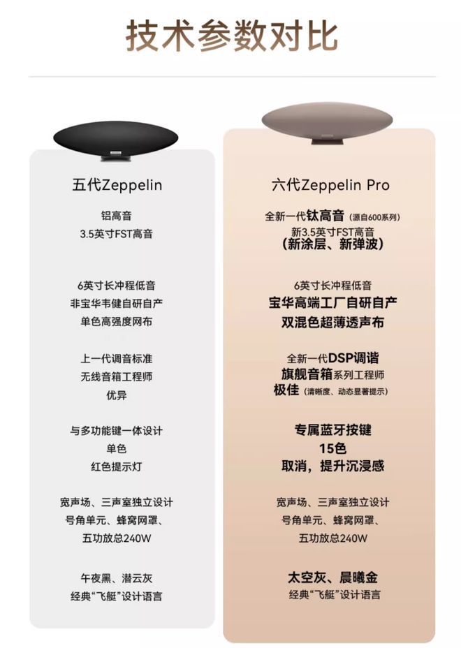 Zeppelin Pro 无线元九游会J9入口宝华 韦健第六代飞艇(图1)