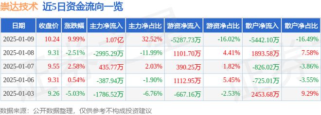 停分析：PCB板智能音箱服务器概念热股j