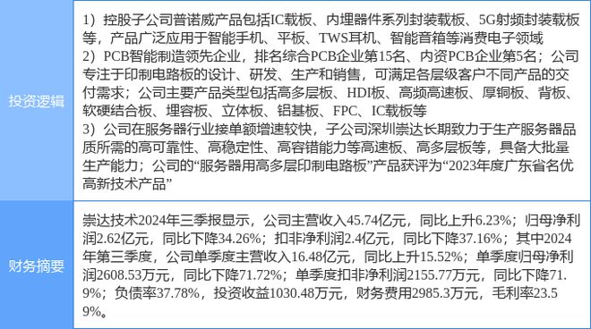 停分析：PCB板智能音箱服务器概念热股j9九游会网站入口1月9日崇达技术涨(图2)